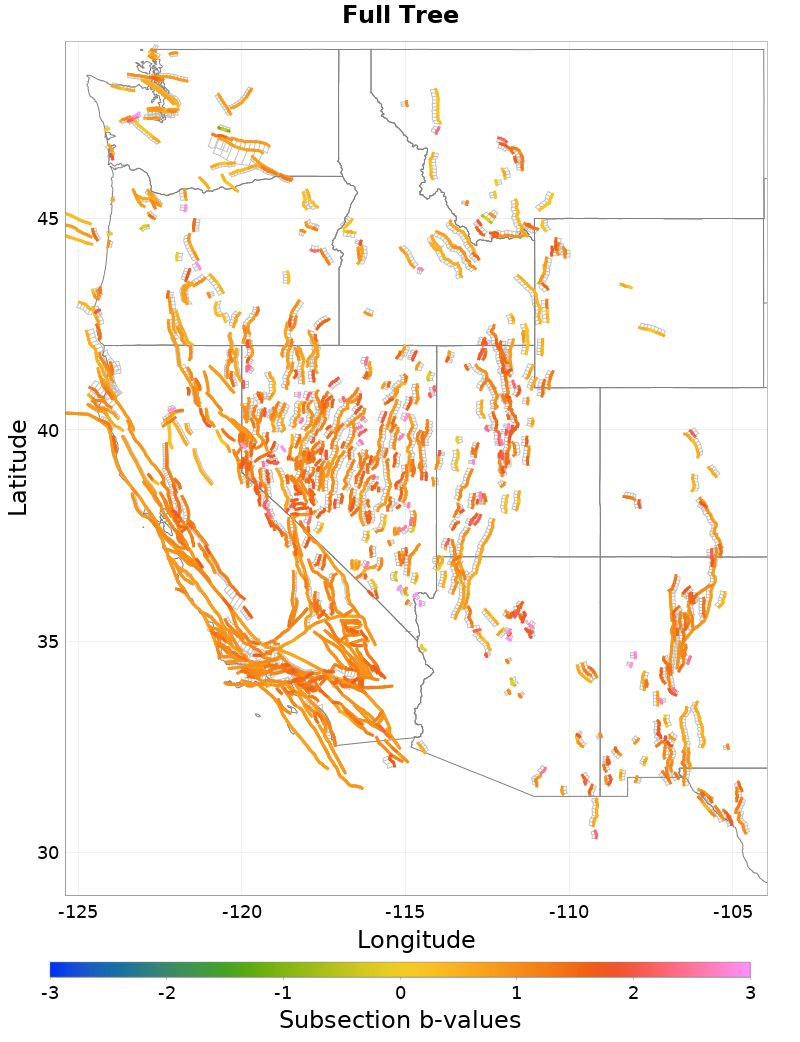 Section b-values Plot