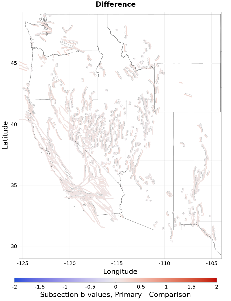 Section b-values Plot