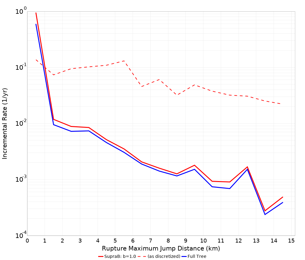 Max Jump Dist Plot