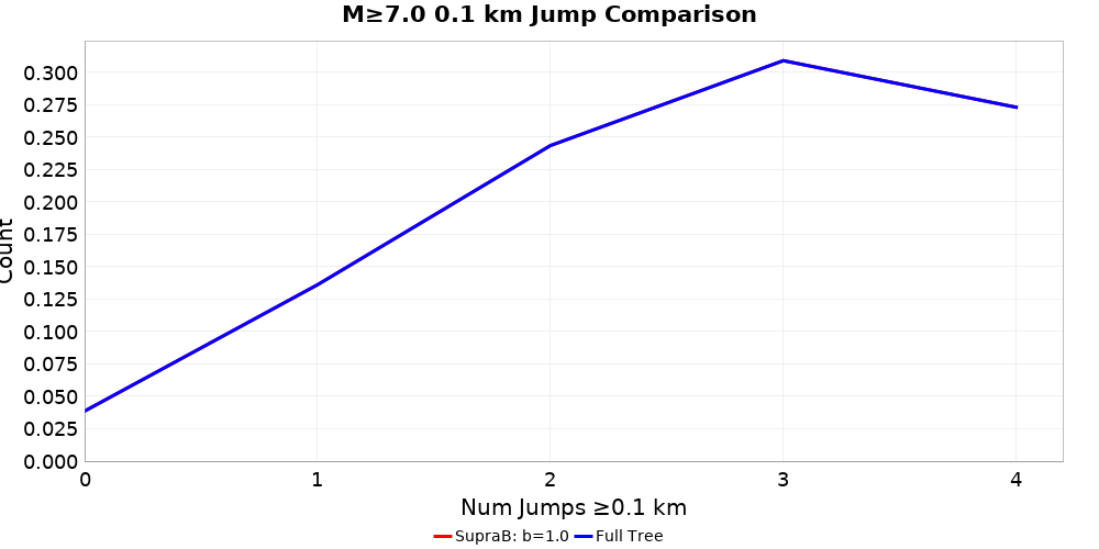 Plausibility Filter