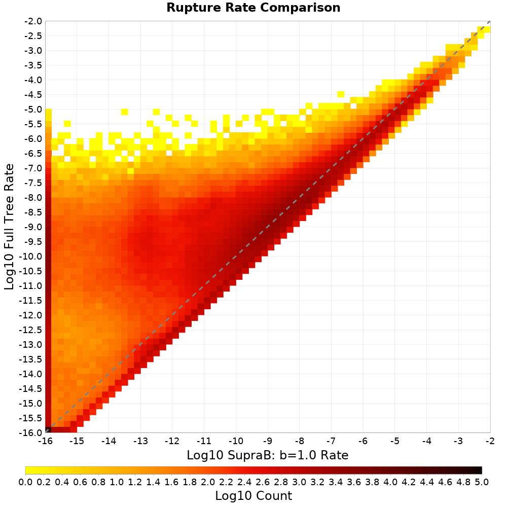 rate hist