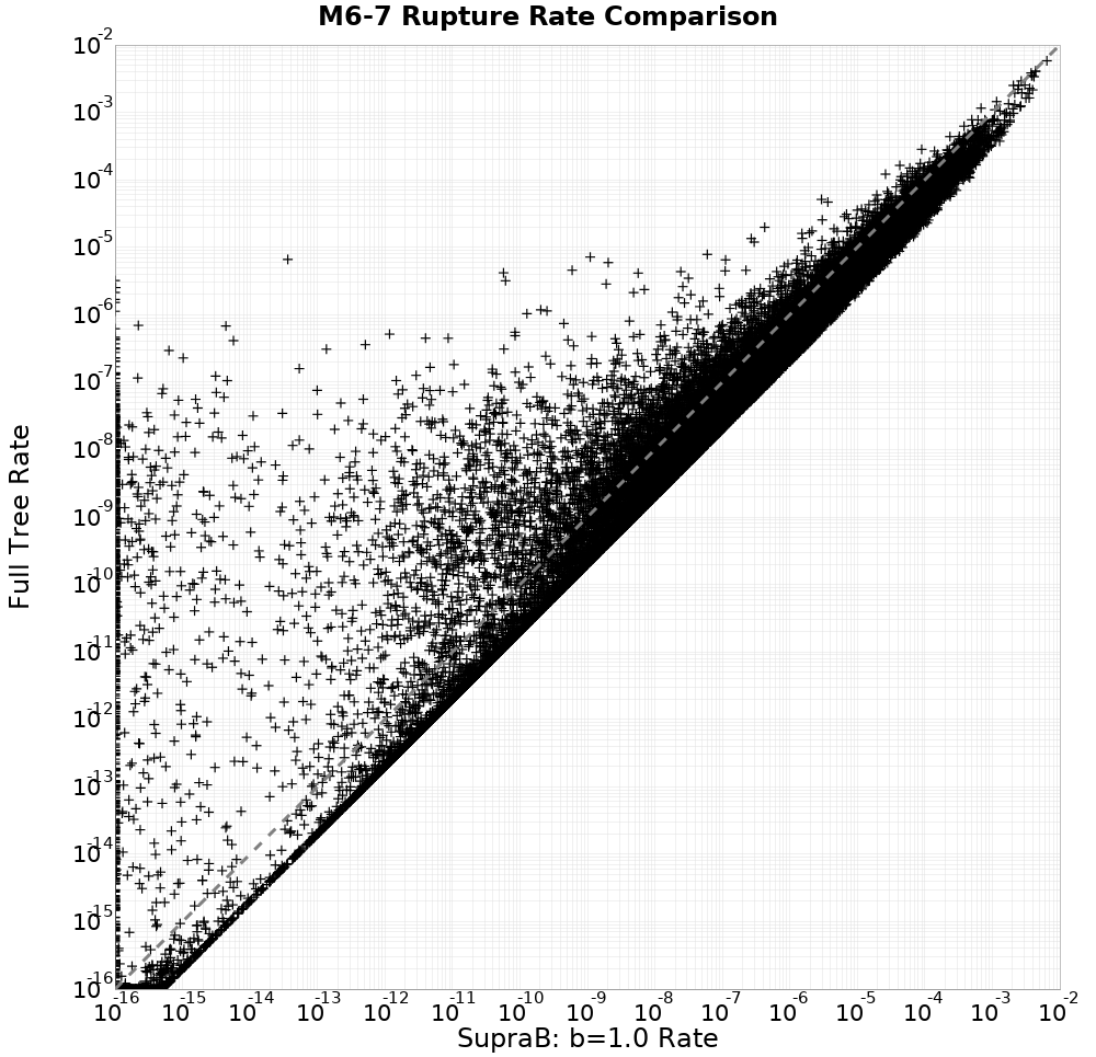 rate comparison