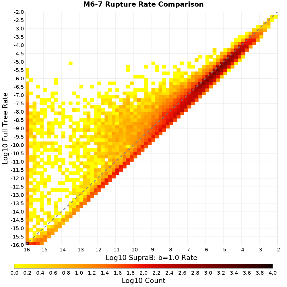 rate hist