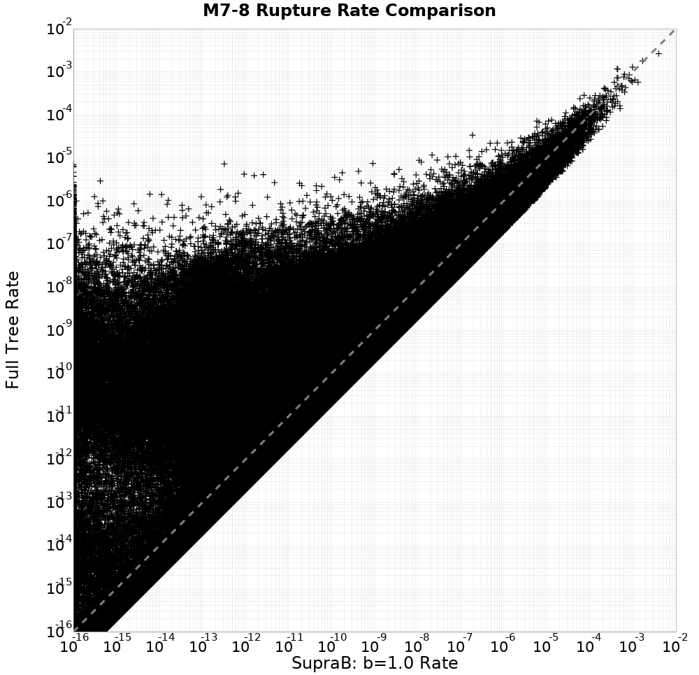 rate comparison
