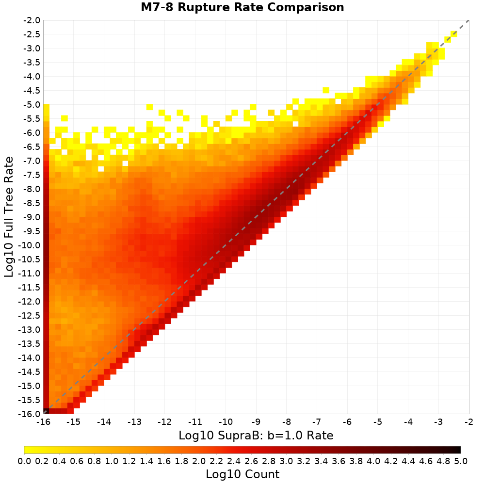 rate hist