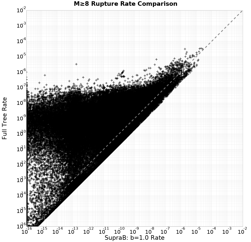rate comparison
