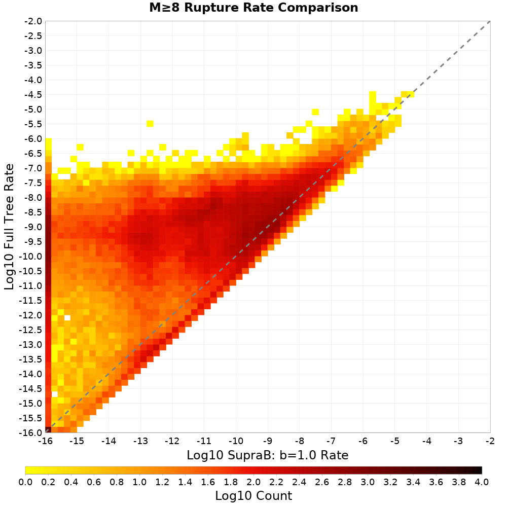 rate hist
