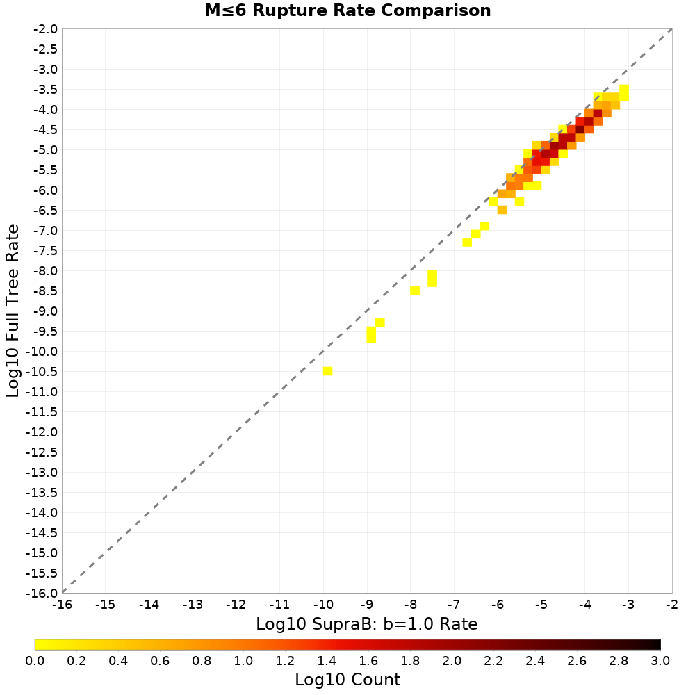 rate hist