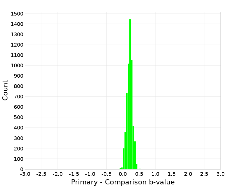 Histogram