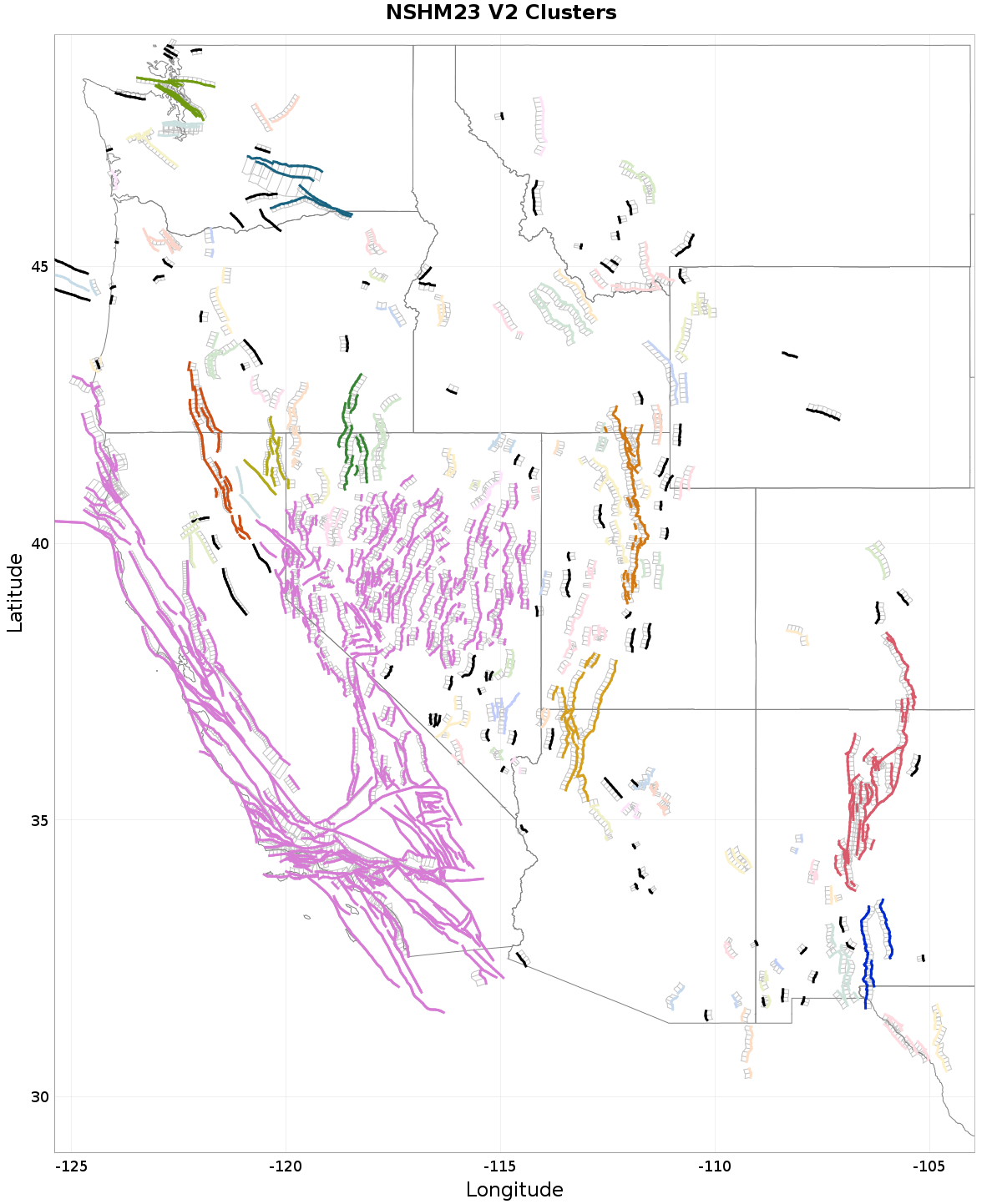Comparison clusters