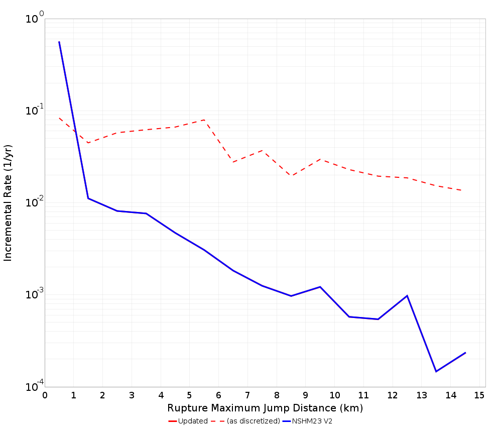Max Jump Dist Plot