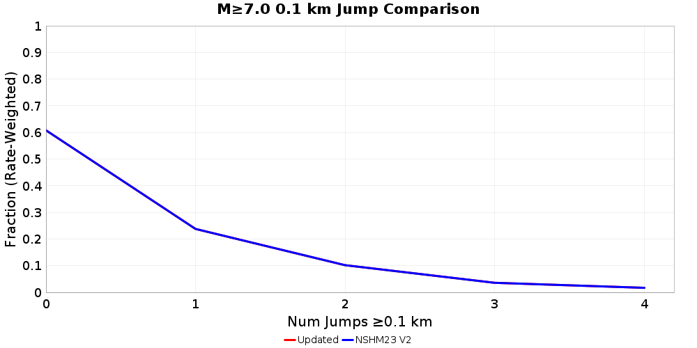 Plausibility Filter