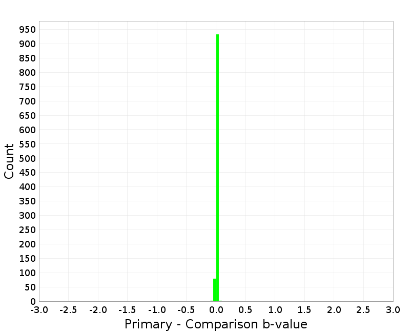 Histogram
