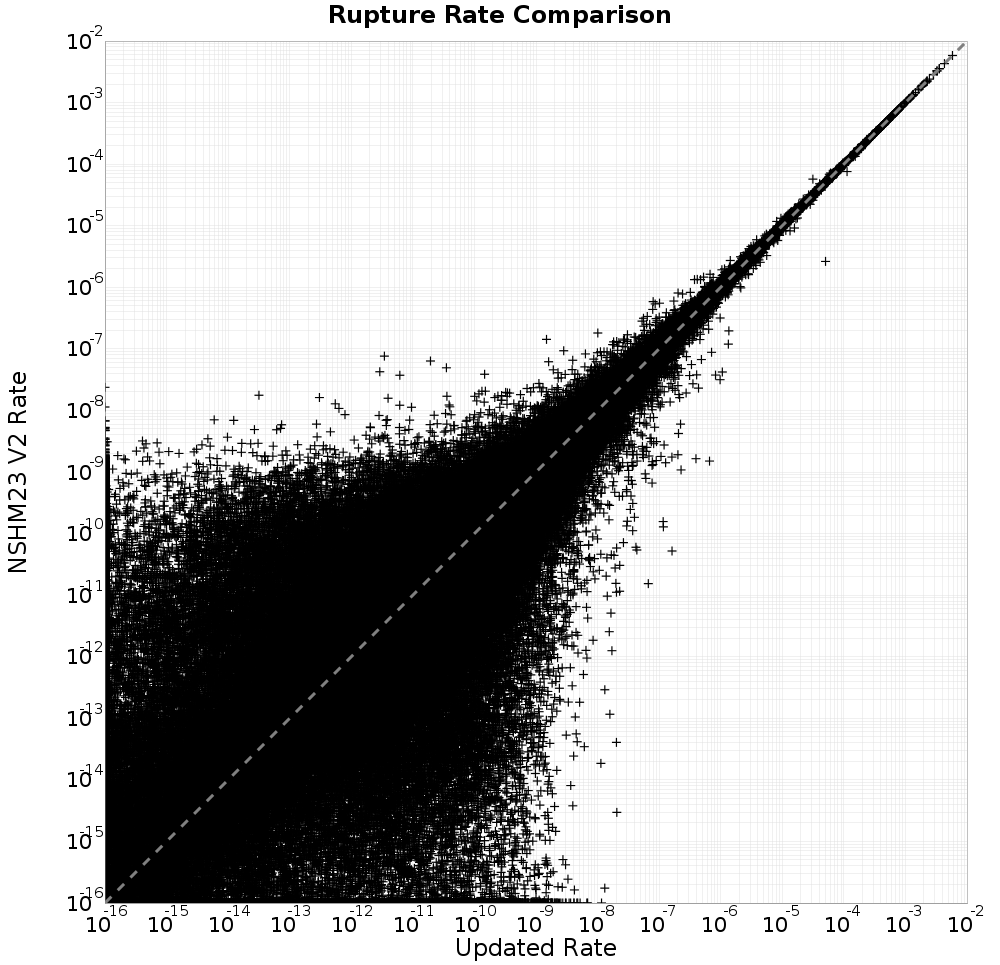 rate comparison
