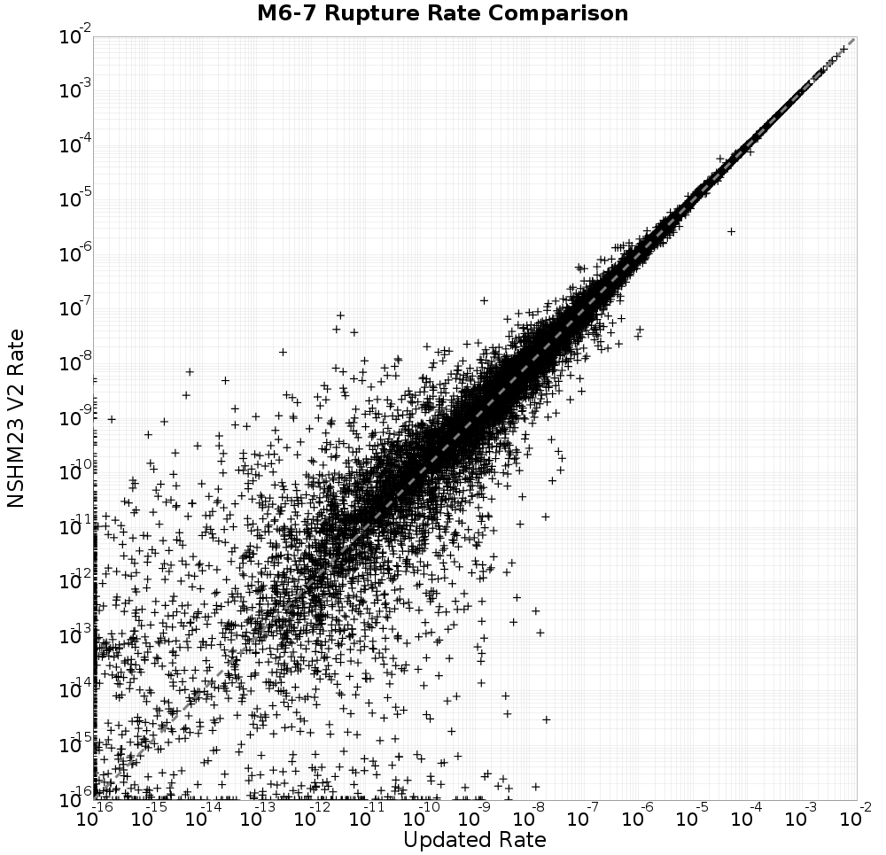 rate comparison