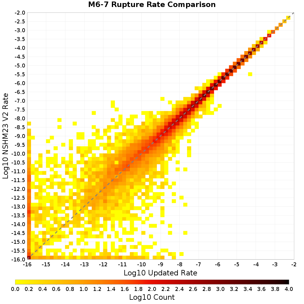 rate hist