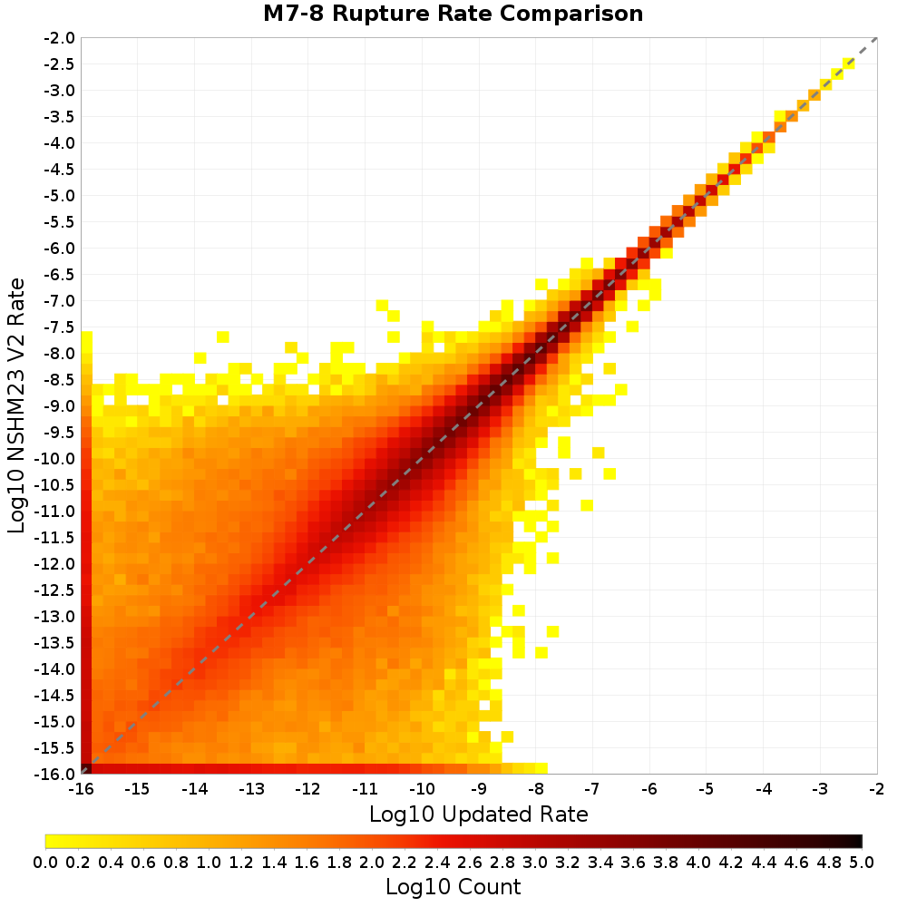 rate hist