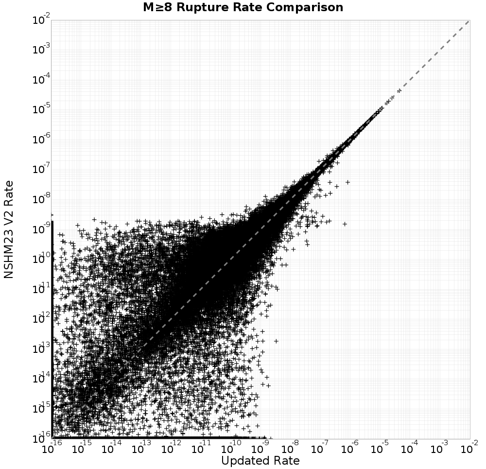 rate comparison