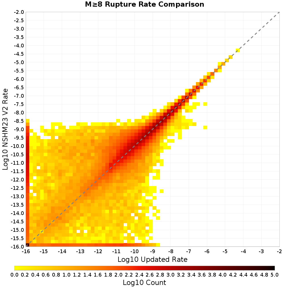 rate hist