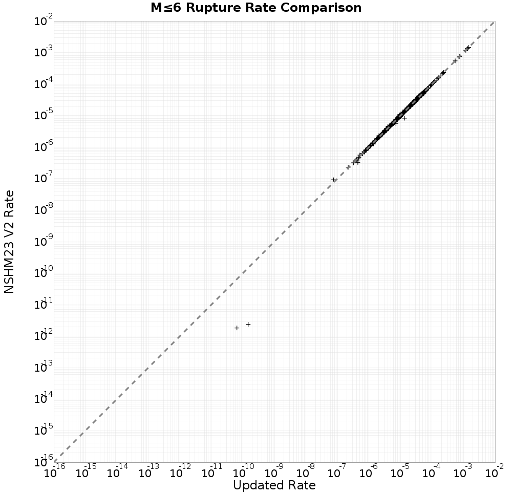 rate comparison