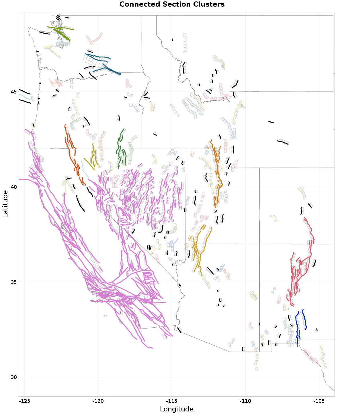 Primary clusters