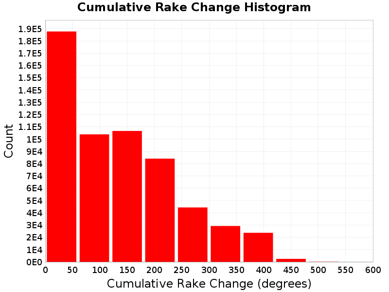 hist