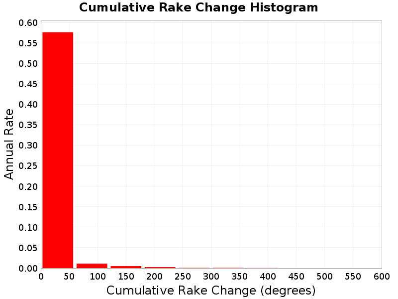 hist