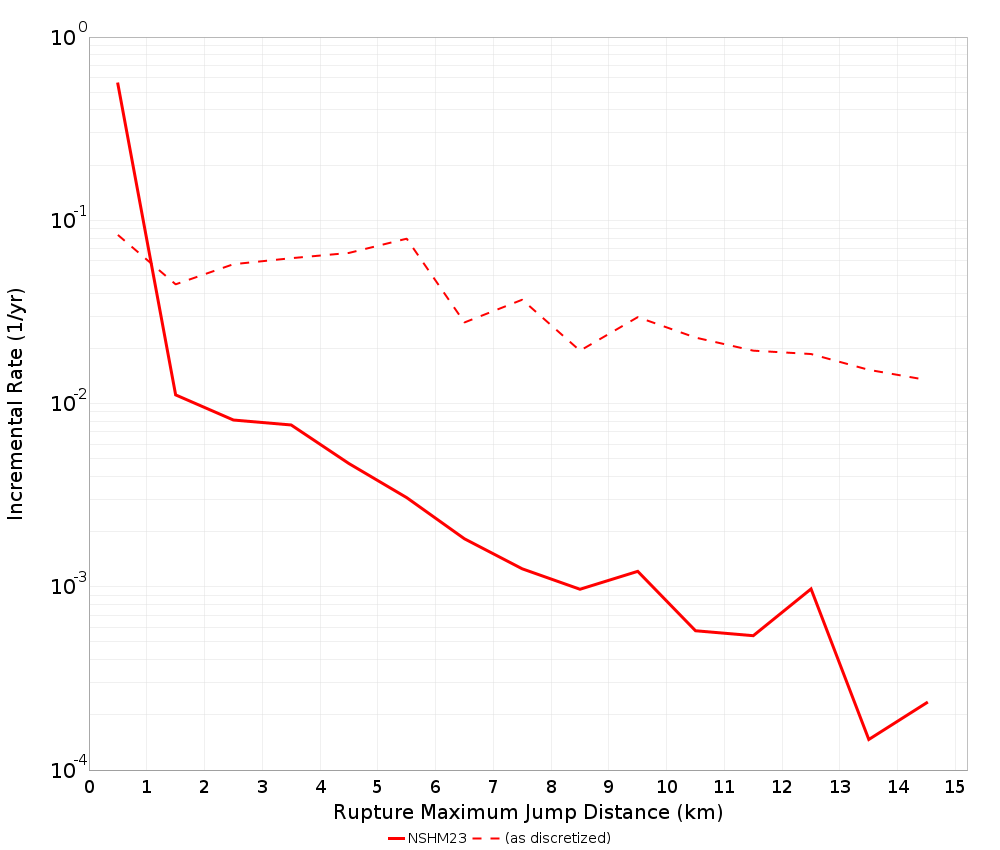 Max Jump Dist Plot