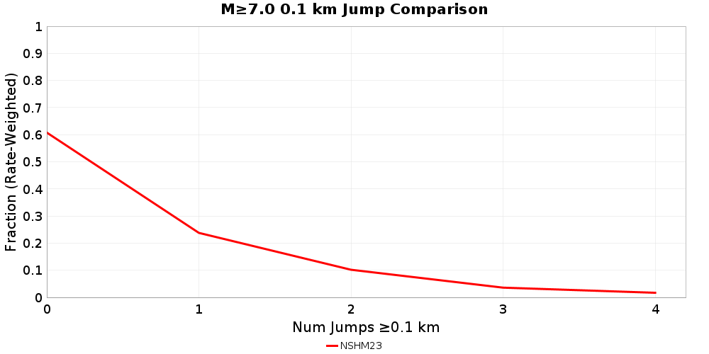 Plausibility Filter