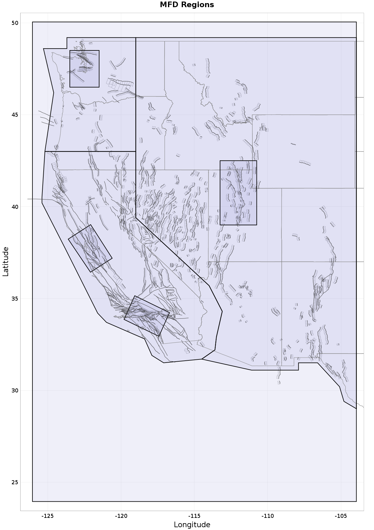 Regions plot
