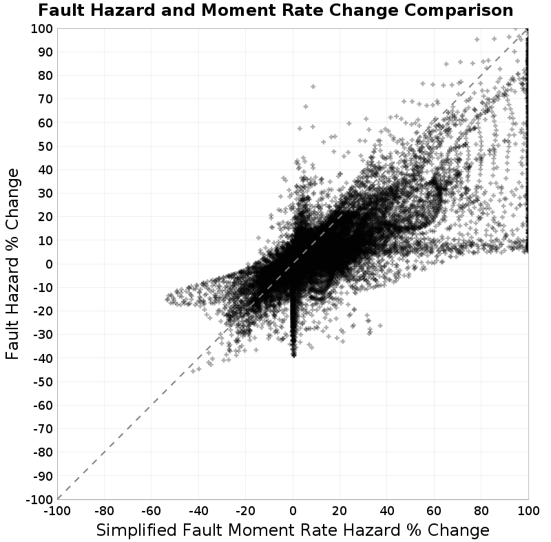scatter plot