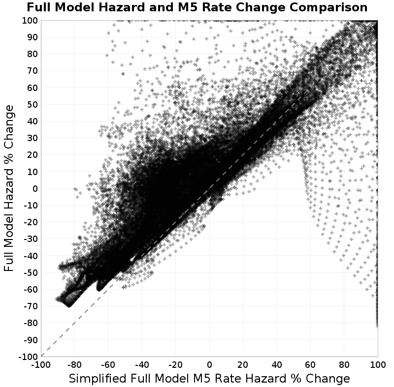 scatter plot