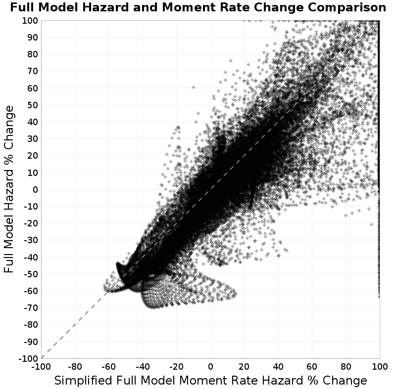 scatter plot