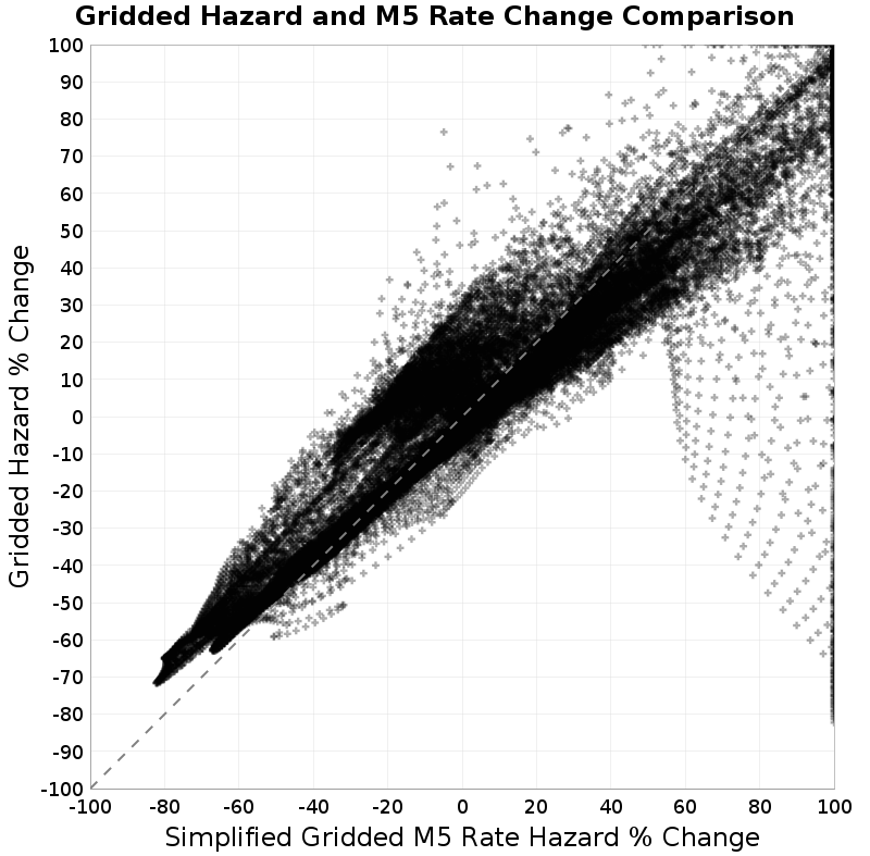 scatter plot