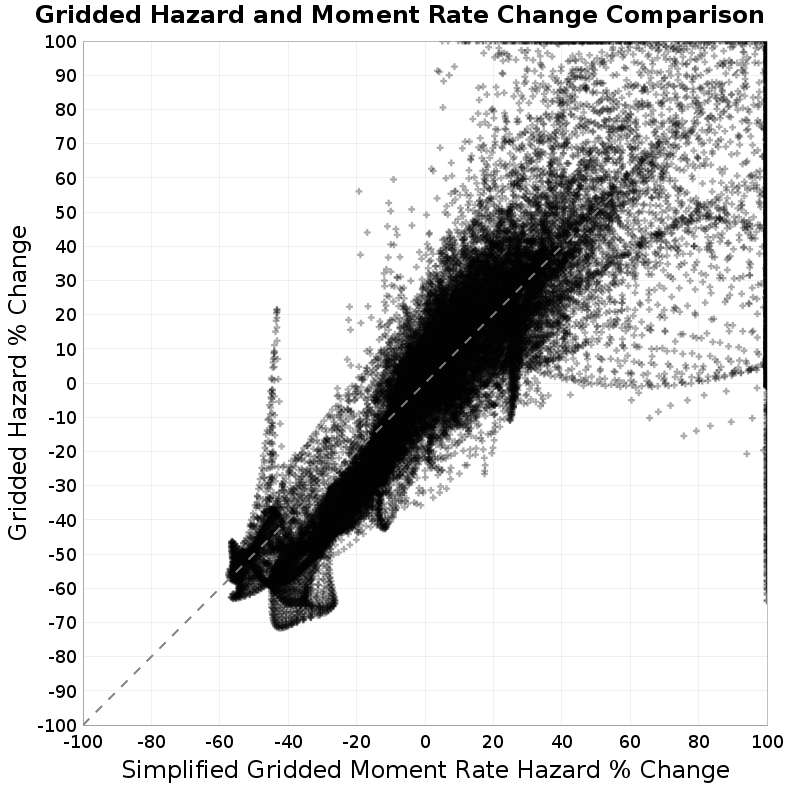 scatter plot