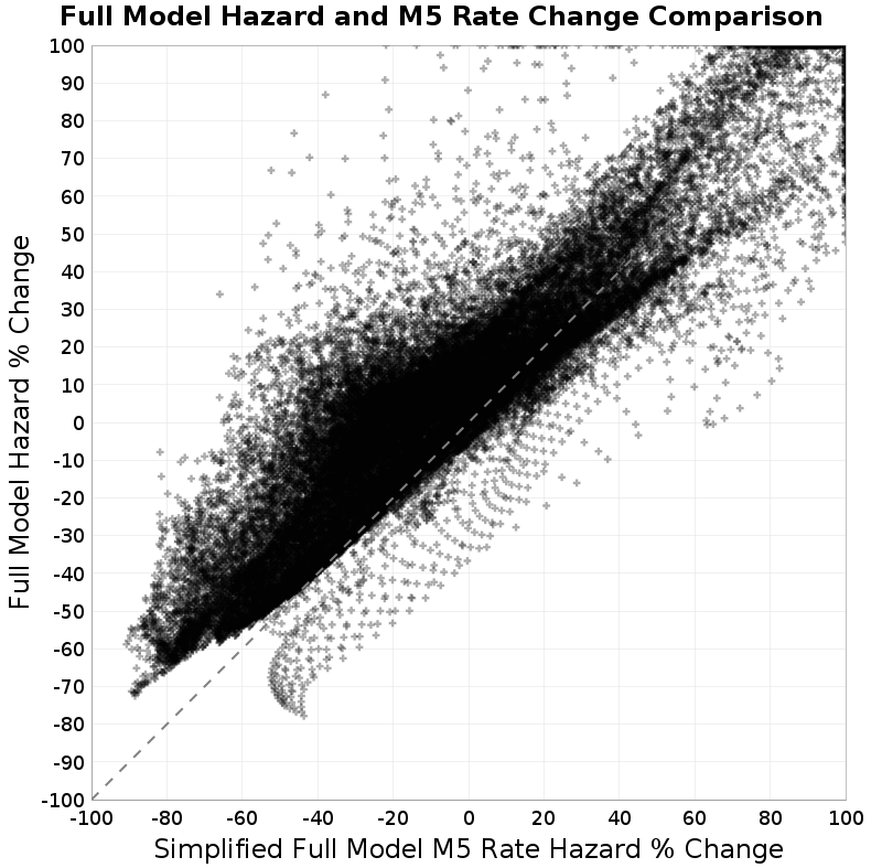scatter plot