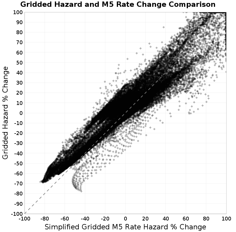 scatter plot