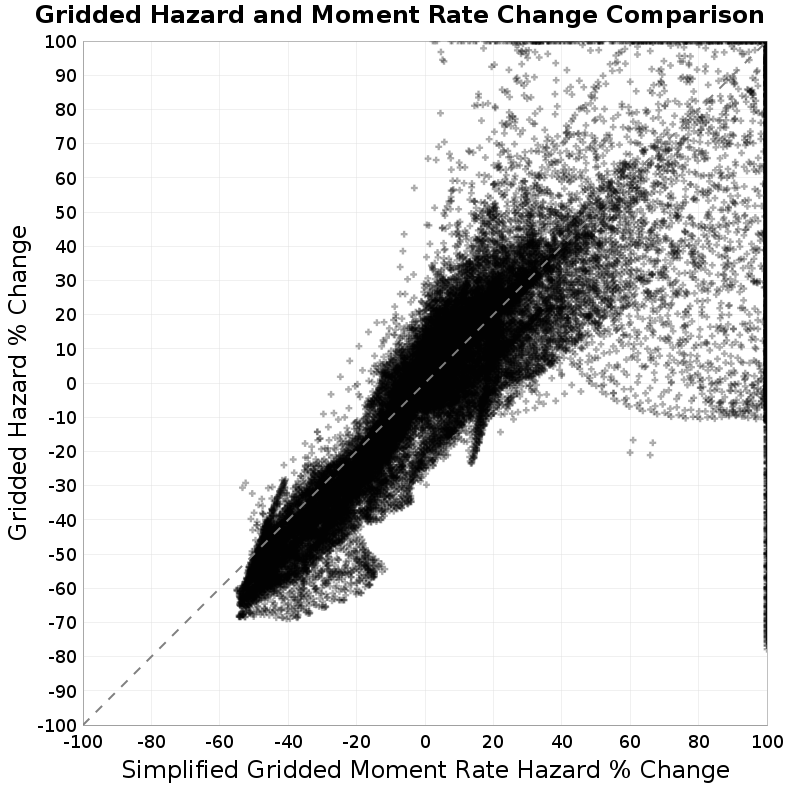 scatter plot