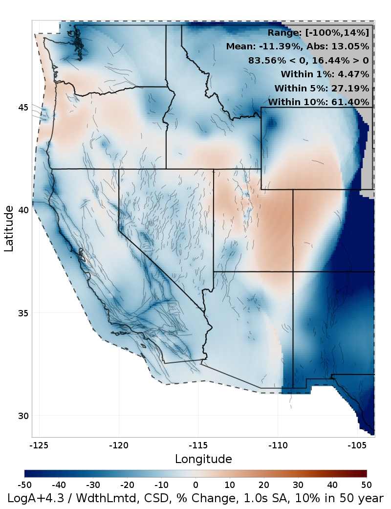 Difference Map