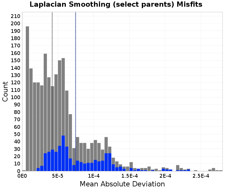 histogram
