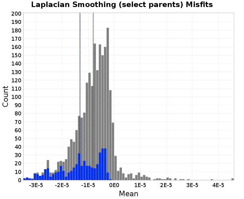 histogram