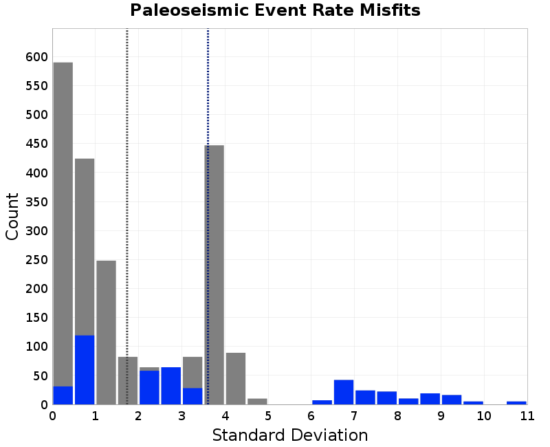 histogram
