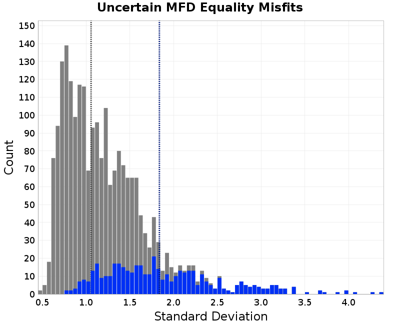 histogram