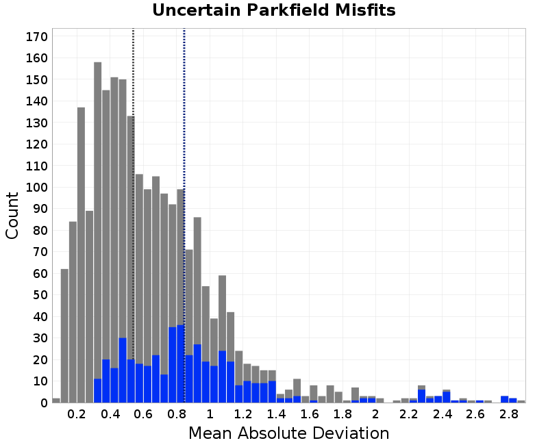 histogram