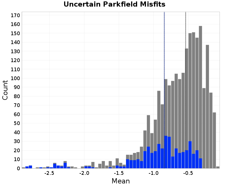 histogram