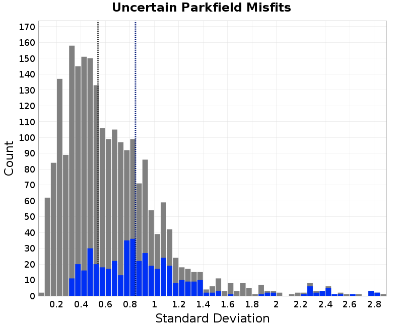 histogram