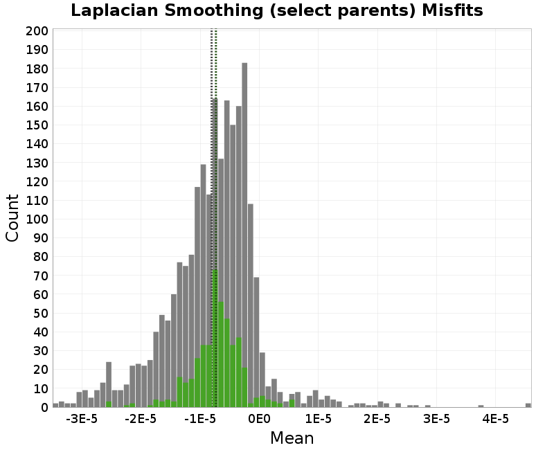 histogram