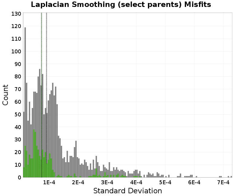 histogram
