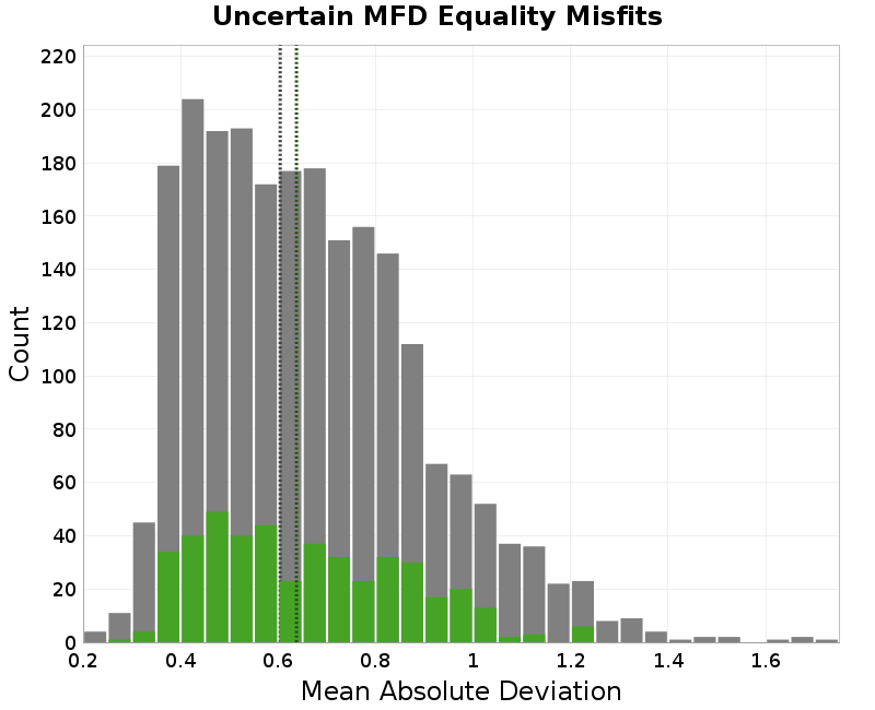 histogram