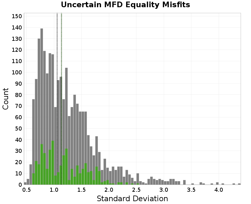 histogram